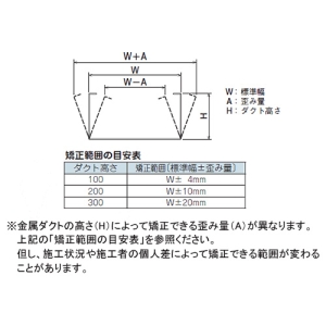 ネグロス電工 【受注生産品】開口部矯正金具 ダクト・メタルモール用 幅600mm 【受注生産品】開口部矯正金具 ダクト・メタルモール用 幅600mm DP60J 画像3