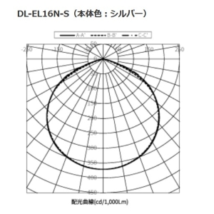 シャープ 【メーカー在庫限り】LED小型投光器 広配光 昼白色 レフランプ300W バラストレス水銀ランプ300W 水銀ランプ100W メタルハライドランプ70W相当 【メーカー在庫限り】LED小型投光器 広配光 昼白色 レフランプ300W バラストレス水銀ランプ300W 水銀ランプ100W メタルハライドランプ70W相当 DLEL-16N-S 画像3