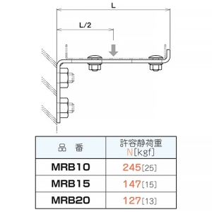 ネグロス電工 ブラケット MRタイプ 全長213.2mm ブラケット MRタイプ 全長213.2mm MRB20 画像3