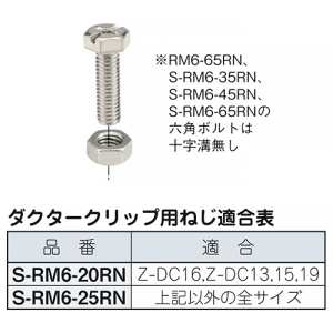 ネグロス電工 六角ボルト・六角ナット サイズM6×65 十字溝無し 電気亜鉛めっき仕様 20組入 六角ボルト・六角ナット サイズM6×65 十字溝無し 電気亜鉛めっき仕様 20組入 RM6-65RN 画像2