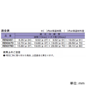 ネグロス電工 吊りボルト端部用冷媒管支持金具 《RVラック®》 ガス側保温材20mm厚用 バンド部サイズ68×126mm 吊りボルト端部用冷媒管支持金具 《RVラック®》 ガス側保温材20mm厚用 バンド部サイズ68×126mm REN2461 画像3