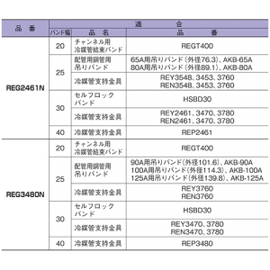 ネグロス電工 【ケース販売特価 20個セット】被覆材結露防止プレート 《ラルムパッチ®》 220×150mm 【ケース販売特価 20個セット】被覆材結露防止プレート 《ラルムパッチ®》 220×150mm REG3480N 画像3