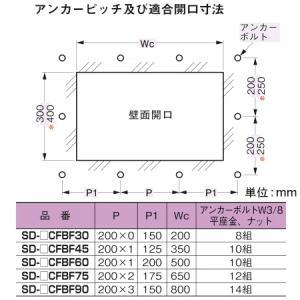 ネグロス電工 【受注生産品】フードボックス 《ウィンラック®》 前取出しタイプ RCタイプ用 ラック幅600mm 【受注生産品】フードボックス 《ウィンラック®》 前取出しタイプ RCタイプ用 ラック幅600mm SD-RCFBF60 画像3