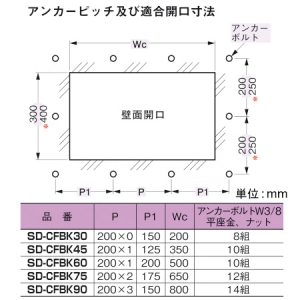 ネグロス電工 フードボックス 《ウィンラック®》 下取出しタイプ RC・LCタイプ用 ラック幅900mm フードボックス 《ウィンラック®》 下取出しタイプ RC・LCタイプ用 ラック幅900mm SD-CFBK90 画像3