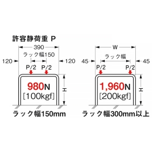 ネグロス電工 【受注生産品】門形架台 《ウィンラック®》 ラック幅150mm 高さ200mm 【受注生産品】門形架台 《ウィンラック®》 ラック幅150mm 高さ200mm SD-GSC1520 画像3