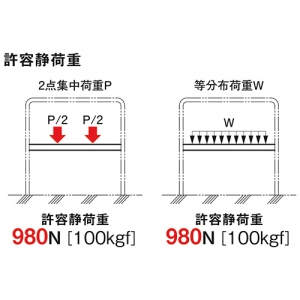 ネグロス電工 門形架台用中間支持材 《ウィンラック®》 長さ960mm 門形架台用中間支持材 《ウィンラック®》 長さ960mm SD-GSC1M90K 画像4