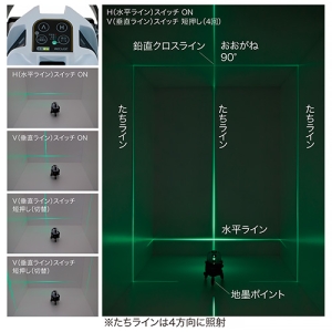 ジェフコム グリーンレーザーポイントライナー受光器・三脚セット 垂直・水平全周・両縦・鉛直 充電池・ACアダプタ・USB電源対応 グリーンレーザーポイントライナー受光器・三脚セット 垂直・水平全周・両縦・鉛直 充電池・ACアダプタ・USB電源対応 LBP-6GR2-SET 画像3