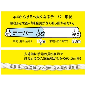 ジェフコム ハンディスチール(テーパーワン) 長さ30m ハンディスチール(テーパーワン) 長さ30m TOP-4530MJ-HS 画像2