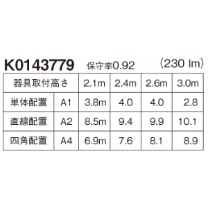 パナソニック 非常用照明器具 専用形 埋込型 LED低天井・小空間用(〜3m) 30分間タイプ ハロゲン電球9形相当 昼白色 埋込穴φ100mm 電池内蔵形 クールホワイト 非常用照明器具 専用形 埋込型 LED低天井・小空間用(〜3m) 30分間タイプ ハロゲン電球9形相当 昼白色 埋込穴φ100mm 電池内蔵形 クールホワイト NNFB90605K 画像2