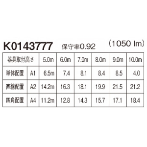 パナソニック 非常用照明器具 専用形 埋込型 LED高天井用(〜10m) 30分間タイプ ハロゲン電球30形相当 昼白色 埋込穴φ100mm 電池内蔵形 非常用照明器具 専用形 埋込型 LED高天井用(〜10m) 30分間タイプ ハロゲン電球30形相当 昼白色 埋込穴φ100mm 電池内蔵形 NNFB93607C 画像2