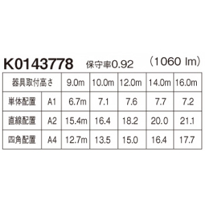 パナソニック 非常用照明器具 専用形 埋込型 LED特高天井用(〜16m) 30分間タイプ ハロゲン電球30形相当 昼白色 埋込穴φ100mm 電池内蔵形 非常用照明器具 専用形 埋込型 LED特高天井用(〜16m) 30分間タイプ ハロゲン電球30形相当 昼白色 埋込穴φ100mm 電池内蔵形 NNFB93608C 画像2