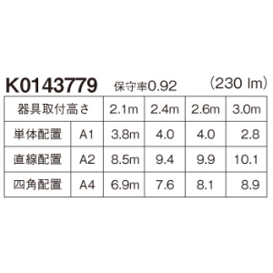パナソニック 非常用照明器具 専用形 埋込型 LED低天井・小空間用(〜3m) 30分間タイプ ハロゲン電球9形相当 昼白色 埋込穴φ100mm 電池内蔵形 ブラック 非常用照明器具 専用形 埋込型 LED低天井・小空間用(〜3m) 30分間タイプ ハロゲン電球9形相当 昼白色 埋込穴φ100mm 電池内蔵形 ブラック NNFB90645Z 画像2