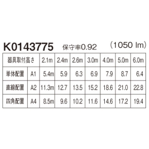 パナソニック 非常用照明器具 専用形 埋込型 LED中天井用(〜6m) 30分間タイプ ハロゲン電球30形相当 昼白色 埋込穴φ100mm 電池内蔵形 ブラック 非常用照明器具 専用形 埋込型 LED中天井用(〜6m) 30分間タイプ ハロゲン電球30形相当 昼白色 埋込穴φ100mm 電池内蔵形 ブラック NNFB93645Z 画像2