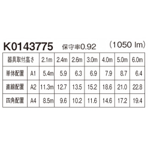 パナソニック 非常用照明器具 専用形 埋込型 LED中天井用(〜6m) 30分間タイプ ハロゲン電球30形相当 昼白色 埋込穴φ200mm 電池内蔵形 非常用照明器具 専用形 埋込型 LED中天井用(〜6m) 30分間タイプ ハロゲン電球30形相当 昼白色 埋込穴φ200mm 電池内蔵形 NNFB93635C 画像2