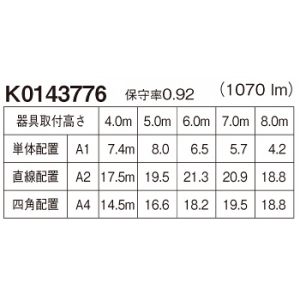 パナソニック 非常用照明器具 専用形 直付型 LED中天井用(〜8m) 30分間タイプ ハロゲン電球30形相当 昼白色 電池内蔵形 非常用照明器具 専用形 直付型 LED中天井用(〜8m) 30分間タイプ ハロゲン電球30形相当 昼白色 電池内蔵形 NNFB93006C 画像2