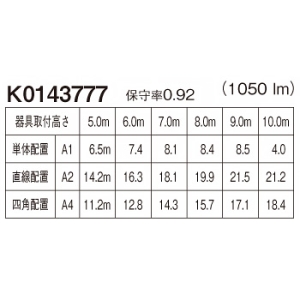 パナソニック 非常用照明器具 専用形 直付型 LED高天井用(〜10m) 30分間タイプ ハロゲン電球30形相当 昼白色 電池内蔵形 非常用照明器具 専用形 直付型 LED高天井用(〜10m) 30分間タイプ ハロゲン電球30形相当 昼白色 電池内蔵形 NNFB93007C 画像2
