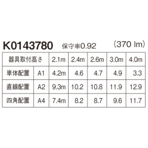 パナソニック 非常用照明器具 専用形 直付型 LED低天井用(〜3m) 30分間タイプ ハロゲン電球形13相当 昼白色 電池内蔵形 ブラック 非常用照明器具 専用形 直付型 LED低天井用(〜3m) 30分間タイプ ハロゲン電球形13相当 昼白色 電池内蔵形 ブラック NNFB91045Z 画像2