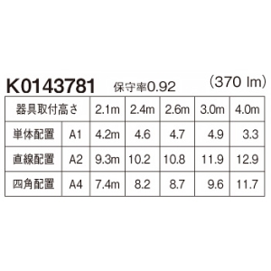 パナソニック 非常用照明器具 専用形 直付型 LED低天井用(〜3m) 長時間定格型 60分間タイプ ハロゲン電球13形相当 昼白色 電池内蔵形 非常用照明器具 専用形 直付型 LED低天井用(〜3m) 長時間定格型 60分間タイプ ハロゲン電球13形相当 昼白色 電池内蔵形 NNFB91085C 画像2