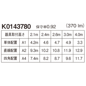 パナソニック 非常用照明器具 専用形 断熱・遮音施工用 SB形 LED低天井用(〜3m) 30分間タイプ ハロゲン電球13形相当 昼白色 埋込穴φ100mm 電池内蔵形 クールホワイト 非常用照明器具 専用形 断熱・遮音施工用 SB形 LED低天井用(〜3m) 30分間タイプ ハロゲン電球13形相当 昼白色 埋込穴φ100mm 電池内蔵形 クールホワイト NNFB91405C 画像2