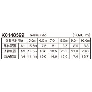 パナソニック 【受注生産品】非常用照明器具 専用形 埋込型 LED高天井用(〜10m) クリーンルーム向け 30分間タイプ ハロゲン電球30形相当 昼白色 埋込穴φ175mm 電池内蔵形 【受注生産品】非常用照明器具 専用形 埋込型 LED高天井用(〜10m) クリーンルーム向け 30分間タイプ ハロゲン電球30形相当 昼白色 埋込穴φ175mm 電池内蔵形 NNFB93817C 画像2