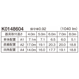 パナソニック 【受注生産品】非常用照明器具 専用形 埋込型 防噴流型 LED中天井用(〜6m) HACCP向けクリーンフーズシリーズ 30分間タイプ ハロゲン電球30形相当 昼白色 埋込穴φ175mm 電池内蔵形 【受注生産品】非常用照明器具 専用形 埋込型 防噴流型 LED中天井用(〜6m) HACCP向けクリーンフーズシリーズ 30分間タイプ ハロゲン電球30形相当 昼白色 埋込穴φ175mm 電池内蔵形 NNFB93916C 画像2
