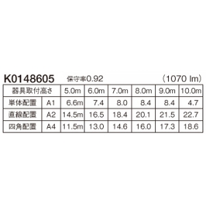パナソニック 【受注生産品】非常用照明器具 専用形 埋込型 防噴流型 LED高天井用(〜10m) HACCP向けクリーンフーズシリーズ 30分間タイプ ハロゲン電球30形相当 昼白色 埋込穴φ175mm 電池内蔵形 【受注生産品】非常用照明器具 専用形 埋込型 防噴流型 LED高天井用(〜10m) HACCP向けクリーンフーズシリーズ 30分間タイプ ハロゲン電球30形相当 昼白色 埋込穴φ175mm 電池内蔵形 NNFB93917C 画像2