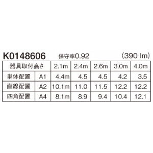 パナソニック 【受注生産品】非常用照明器具 専用形 直付型 防湿型 LED低天井用(〜3m) HACCP向けクリーンフーズシリーズ 30分間タイプ ハロゲン電球13形相当 昼白色 電池内蔵形 【受注生産品】非常用照明器具 専用形 直付型 防湿型 LED低天井用(〜3m) HACCP向けクリーンフーズシリーズ 30分間タイプ ハロゲン電球13形相当 昼白色 電池内蔵形 NNFB91205C 画像2