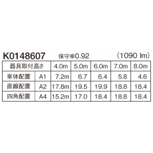 パナソニック 【受注生産品】非常用照明器具 専用形 直付型 防湿型 LED中天井用(〜6m) HACCP向けクリーンフーズシリーズ 30分間タイプ ハロゲン電球30形相当 昼白色 電池内蔵形 【受注生産品】非常用照明器具 専用形 直付型 防湿型 LED中天井用(〜6m) HACCP向けクリーンフーズシリーズ 30分間タイプ ハロゲン電球30形相当 昼白色 電池内蔵形 NNFB93206C 画像2