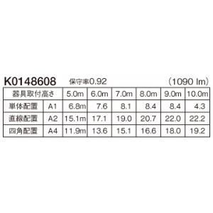 パナソニック 【受注生産品】非常用照明器具 専用形 直付型 防湿型 LED高天井用(〜10m) HACCP向けクリーンフーズシリーズ 30分間タイプ ハロゲン電球30形相当 昼白色 電池内蔵形 【受注生産品】非常用照明器具 専用形 直付型 防湿型 LED高天井用(〜10m) HACCP向けクリーンフーズシリーズ 30分間タイプ ハロゲン電球30形相当 昼白色 電池内蔵形 NNFB93207C 画像2