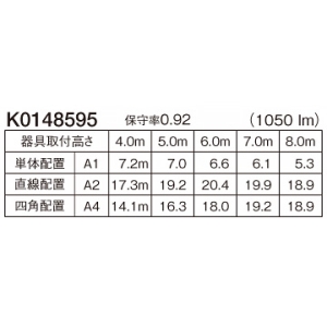 パナソニック 非常用照明器具 専用形 埋込型 防湿・防雨型 LED中天井用(〜6m) 30分間タイプ ハロゲン電球30形相当 昼白色 埋込穴φ150mm 電池内蔵形 非常用照明器具 専用形 埋込型 防湿・防雨型 LED中天井用(〜6m) 30分間タイプ ハロゲン電球30形相当 昼白色 埋込穴φ150mm 電池内蔵形 NNFB93716C 画像2