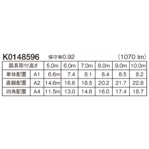 パナソニック 非常用照明器具 専用形 埋込型 防湿・防雨型 LED高天井用(〜10m) 30分間タイプ ハロゲン電球30形相当 昼白色 埋込穴φ150mm 電池内蔵形 非常用照明器具 専用形 埋込型 防湿・防雨型 LED高天井用(〜10m) 30分間タイプ ハロゲン電球30形相当 昼白色 埋込穴φ150mm 電池内蔵形 NNFB93717C 画像2