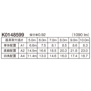 パナソニック 非常用照明器具 専用形 直付型 防湿・防雨型 LED高天井用(〜10m) 30分間タイプ ハロゲン電球30形相当 昼白色 電池内蔵形 非常用照明器具 専用形 直付型 防湿・防雨型 LED高天井用(〜10m) 30分間タイプ ハロゲン電球30形相当 昼白色 電池内蔵形 NNFB93107C 画像2