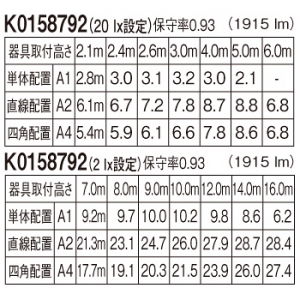 パナソニック 非常用照明器具 専用形 埋込型 LED中〜特高天井用(6〜16m) ハロゲン電球100形相当 昼白色 埋込穴φ100mm 電源別置形 ブラック 非常用照明器具 専用形 埋込型 LED中〜特高天井用(6〜16m) ハロゲン電球100形相当 昼白色 埋込穴φ100mm 電源別置形 ブラック NNFB87649 画像2