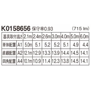 パナソニック 非常用照明器具 専用形 直付型 LED低〜中天井用(〜6m) ハロゲン電球50形相当 昼白色 電源別置形 クールホワイト 非常用照明器具 専用形 直付型 LED低〜中天井用(〜6m) ハロゲン電球50形相当 昼白色 電源別置形 クールホワイト NNFB84005 画像2