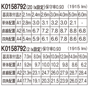 パナソニック 非常用照明器具 専用形 直付型 LED中〜特高天井用(6〜16m) ハロゲン電球100形相当 昼白色 電源別置形 クールホワイト 非常用照明器具 専用形 直付型 LED中〜特高天井用(6〜16m) ハロゲン電球100形相当 昼白色 電源別置形 クールホワイト NNFB87009 画像2