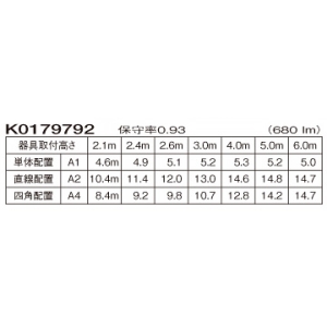 パナソニック 非常用照明器具 専用形 埋込型 LED低〜中天井用(〜6m) クリーンルーム向け ハロゲン電球50形相当 昼白色 埋込穴φ175mm 電源別置形 非常用照明器具 専用形 埋込型 LED低〜中天井用(〜6m) クリーンルーム向け ハロゲン電球50形相当 昼白色 埋込穴φ175mm 電源別置形 NNFB84815 画像2