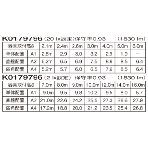 パナソニック 非常用照明器具 専用形 埋込型 LED中〜特高天井用(6〜16m) クリーンルーム向け ハロゲン電球100形相当 昼白色 埋込穴φ175mm 電源別置形 非常用照明器具 専用形 埋込型 LED中〜特高天井用(6〜16m) クリーンルーム向け ハロゲン電球100形相当 昼白色 埋込穴φ175mm 電源別置形 NNFB87819 画像2