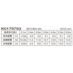 パナソニック 【受注生産品】非常用照明器具 専用形 埋込型 防噴流型 LED低〜中天井用(〜6m) HACCP向けクリーンフーズシリーズ ハロゲン電球50形相当 昼白色 埋込穴φ175mm 電源別置形 【受注生産品】非常用照明器具 専用形 埋込型 防噴流型 LED低〜中天井用(〜6m) HACCP向けクリーンフーズシリーズ ハロゲン電球50形相当 昼白色 埋込穴φ175mm 電源別置形 NNFB84915 画像2