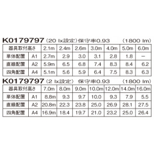 パナソニック 【受注生産品】非常用照明器具 専用形 埋込型 防噴流型 LED中〜特高天井用(6〜16m) HACCP向けクリーンフーズシリーズ ハロゲン電球100形相当 昼白色 埋込穴φ175mm 電源別置形 【受注生産品】非常用照明器具 専用形 埋込型 防噴流型 LED中〜特高天井用(6〜16m) HACCP向けクリーンフーズシリーズ ハロゲン電球100形相当 昼白色 埋込穴φ175mm 電源別置形 NNFB87919 画像2