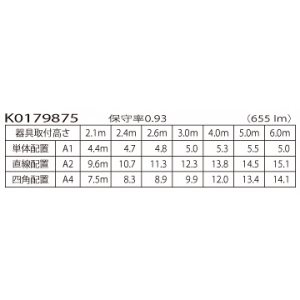 パナソニック 非常用照明器具 専用形 埋込型 防湿・防雨型 LED低〜中天井用(〜6m) ハロゲン電球50形相当 昼白色 埋込穴φ150mm 電源別置形 非常用照明器具 専用形 埋込型 防湿・防雨型 LED低〜中天井用(〜6m) ハロゲン電球50形相当 昼白色 埋込穴φ150mm 電源別置形 NNFB84715 画像2