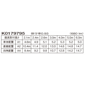 パナソニック 非常用照明器具 専用形 直付型 防湿・防雨型 LED低〜中天井用(〜6m) ハロゲン電球50形相当 昼白色 電源別置形 非常用照明器具 専用形 直付型 防湿・防雨型 LED低〜中天井用(〜6m) ハロゲン電球50形相当 昼白色 電源別置形 NNFB84105 画像2