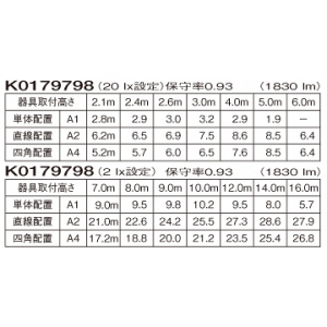 パナソニック 【受注生産品】非常用照明器具 専用形 直付型 防湿・防雨型 LED中〜特高天井用(6〜16m) ハロゲン電球100形相当 昼白色 電源別置形 【受注生産品】非常用照明器具 専用形 直付型 防湿・防雨型 LED中〜特高天井用(6〜16m) ハロゲン電球100形相当 昼白色 電源別置形 NNFB87109 画像2