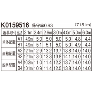 パナソニック ベースライト非常用照明器具 《iDシリーズ》 DスタイルW150同断面 LED低〜中天井用(〜6m) ミニクリプトン電球40形相当 昼白色 電源別置形 ベースライト非常用照明器具 《iDシリーズ》 DスタイルW150同断面 LED低〜中天井用(〜6m) ミニクリプトン電球40形相当 昼白色 電源別置形 NNLG01515 画像2