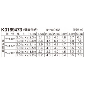 パナソニック 階段灯 《フットライン》 非常用照明器具 階段通路誘導灯兼用型 40形 壁直付型 30分間タイプ Hf32形高出力型器具1灯相当 ひとセンサ段調光タイプ(NTタイプ) 昼白色 階段灯 《フットライン》 非常用照明器具 階段通路誘導灯兼用型 40形 壁直付型 30分間タイプ Hf32形高出力型器具1灯相当 ひとセンサ段調光タイプ(NTタイプ) 昼白色 NNCF40135JLE9 画像3
