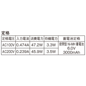 パナソニック 【受注生産品】一体型階段灯 非常用照明器具 ワイドタイプ 40形 壁・天井直付型 長時間定格型(60分間タイプ) Hf32形2灯相当 ひとセンサON/OFFタイプ(Nタイプ) 昼白色 【受注生産品】一体型階段灯 非常用照明器具 ワイドタイプ 40形 壁・天井直付型 長時間定格型(60分間タイプ) Hf32形2灯相当 ひとセンサON/OFFタイプ(Nタイプ) 昼白色 NNCF43755JLE9 画像2