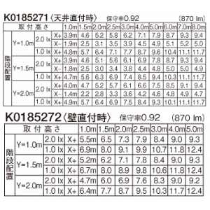 パナソニック 一体型階段灯 非常用照明器具 ワイドタイプ 階段通路誘導灯兼用型 20形 壁・天井直付型 30分間タイプ Hf16形1灯相当 ひとセンサ段調光タイプ(NTタイプ) 昼白色 一体型階段灯 非常用照明器具 ワイドタイプ 階段通路誘導灯兼用型 20形 壁・天井直付型 30分間タイプ Hf16形1灯相当 ひとセンサ段調光タイプ(NTタイプ) 昼白色 NNCF23115JLE9 画像3