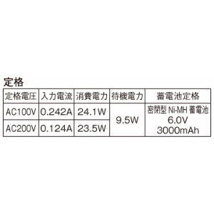 パナソニック 【受注生産品】一体型階段灯 非常用照明器具 ワイドタイプ 階段通路誘導灯兼用型 20形 壁・天井直付型 長時間定格型(60分間タイプ) Hf16形2灯相当 ひとセンサ段調光タイプ(NTタイプ) 昼白色 【受注生産品】一体型階段灯 非常用照明器具 ワイドタイプ 階段通路誘導灯兼用型 20形 壁・天井直付型 長時間定格型(60分間タイプ) Hf16形2灯相当 ひとセンサ段調光タイプ(NTタイプ) 昼白色 NNCF23635JLE9 画像2