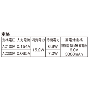 パナソニック 【受注生産品】一体型階段灯 非常用照明器具 ワイドタイプ 階段通路誘導灯兼用型 20形 壁・天井直付型 長時間定格型(60分間タイプ) Hf16形1灯相当 ひとセンサ段調光タイプ(NTタイプ) 昼白色 【受注生産品】一体型階段灯 非常用照明器具 ワイドタイプ 階段通路誘導灯兼用型 20形 壁・天井直付型 長時間定格型(60分間タイプ) Hf16形1灯相当 ひとセンサ段調光タイプ(NTタイプ) 昼白色 NNCF23615JLE9 画像2
