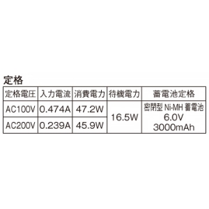 パナソニック 【受注生産品】一体型階段灯 非常用照明器具 スリムタイプ 階段通路誘導灯兼用型 40形 壁・天井直付型 長時間定格型(60分間タイプ) Hf32形2灯相当 ひとセンサ段調光タイプ(NTタイプ) 昼白色 【受注生産品】一体型階段灯 非常用照明器具 スリムタイプ 階段通路誘導灯兼用型 40形 壁・天井直付型 長時間定格型(60分間タイプ) Hf32形2灯相当 ひとセンサ段調光タイプ(NTタイプ) 昼白色 NNCF41655JLE9 画像2