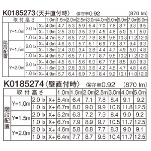 パナソニック 【受注生産品】一体型階段灯 非常用照明器具 スリムタイプ 階段通路誘導灯兼用型 40形 壁・天井直付型 長時間定格型(60分間タイプ) Hf32形2灯相当 ひとセンサ段調光タイプ(NTタイプ) 昼白色 【受注生産品】一体型階段灯 非常用照明器具 スリムタイプ 階段通路誘導灯兼用型 40形 壁・天井直付型 長時間定格型(60分間タイプ) Hf32形2灯相当 ひとセンサ段調光タイプ(NTタイプ) 昼白色 NNCF41655JLE9 画像3